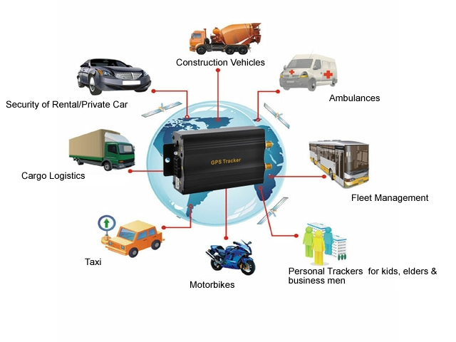 safe drive gps for all type of vehicles